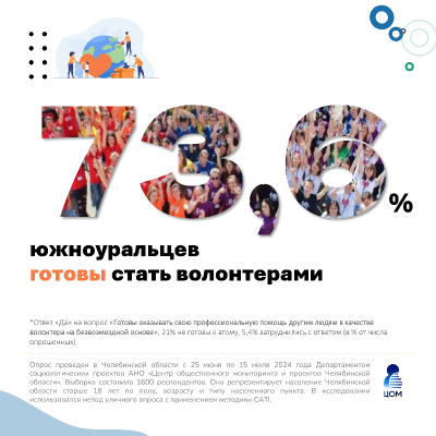 ��� �������� ������������ ������ ��������� ������������� ������ ����������