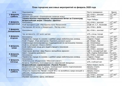 ���� ��������� ����������� �� ������� 2025 ����